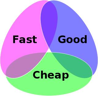 Read more about the article Website Projects – Fast, Cheap, Good. Pick Two.