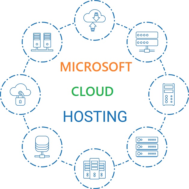 windows applications cloud hosting